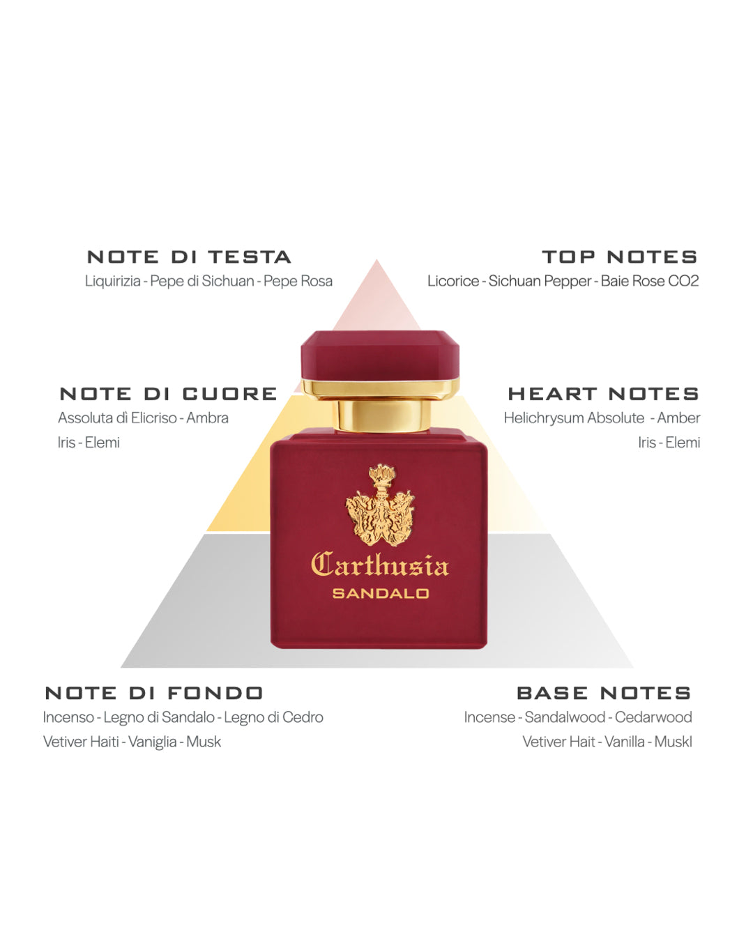 INTENSO DI SANDALO EXTRAIT DE PARFUM CARTHUSIA