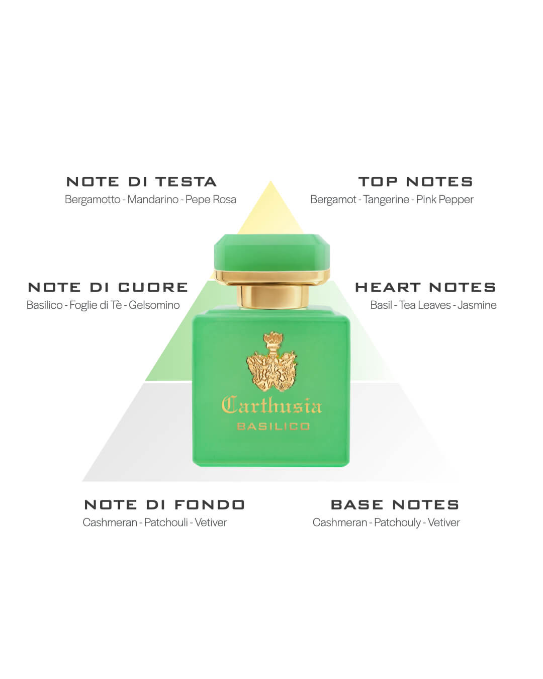INTENSO DI BASILICO EXTRAIT DE PARFUM CARTHUSIA