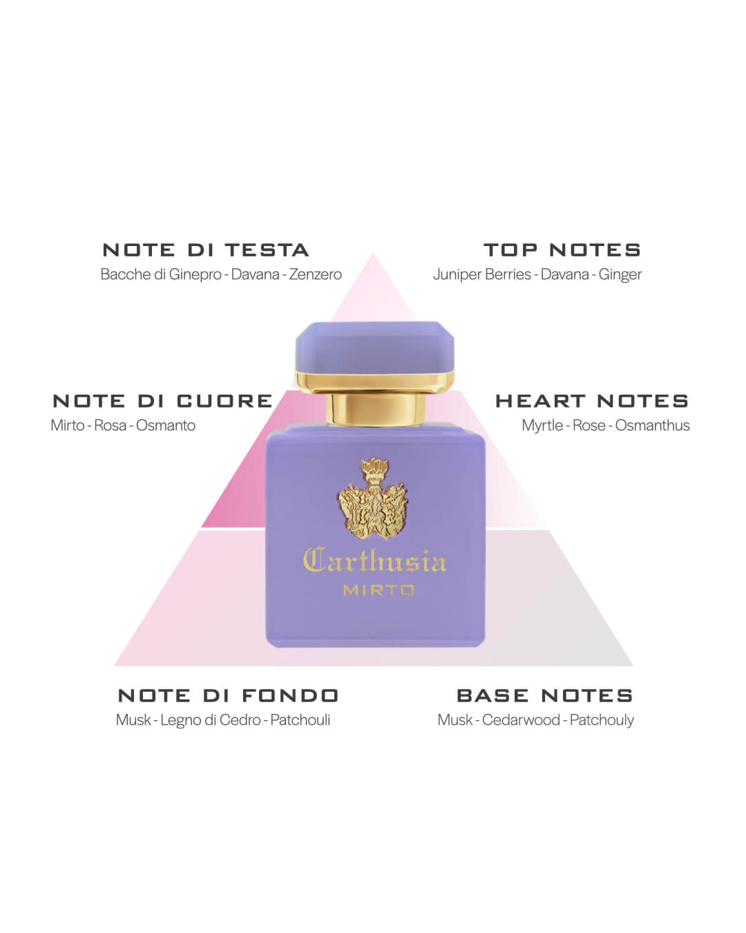 INTENSO DI MIRTO EXTRAIT DE PARFUM CARTHUSIA