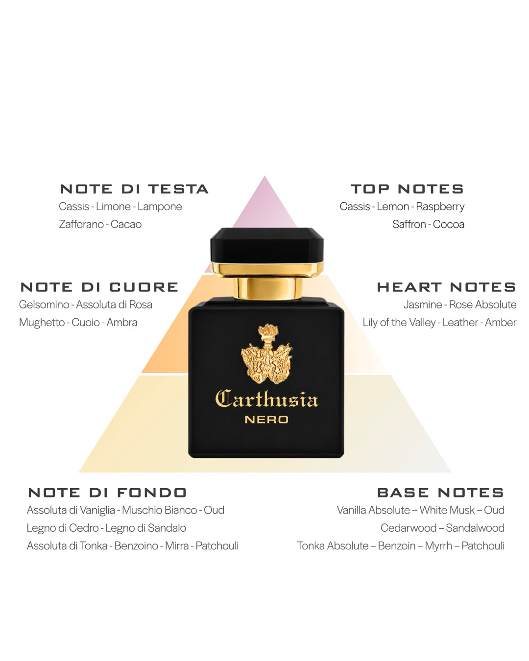 INTENSO DI NERO EXTRAIT DE PARFUM CARTHUSIA